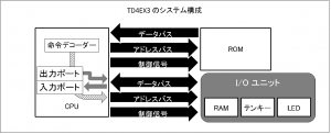 図11 TD4EX3 のシステム構成