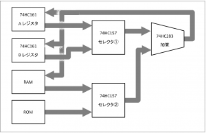 図5 TD4EX4の演算回路