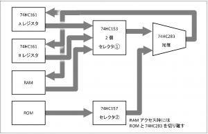 図6 TD4EX3の演算回路